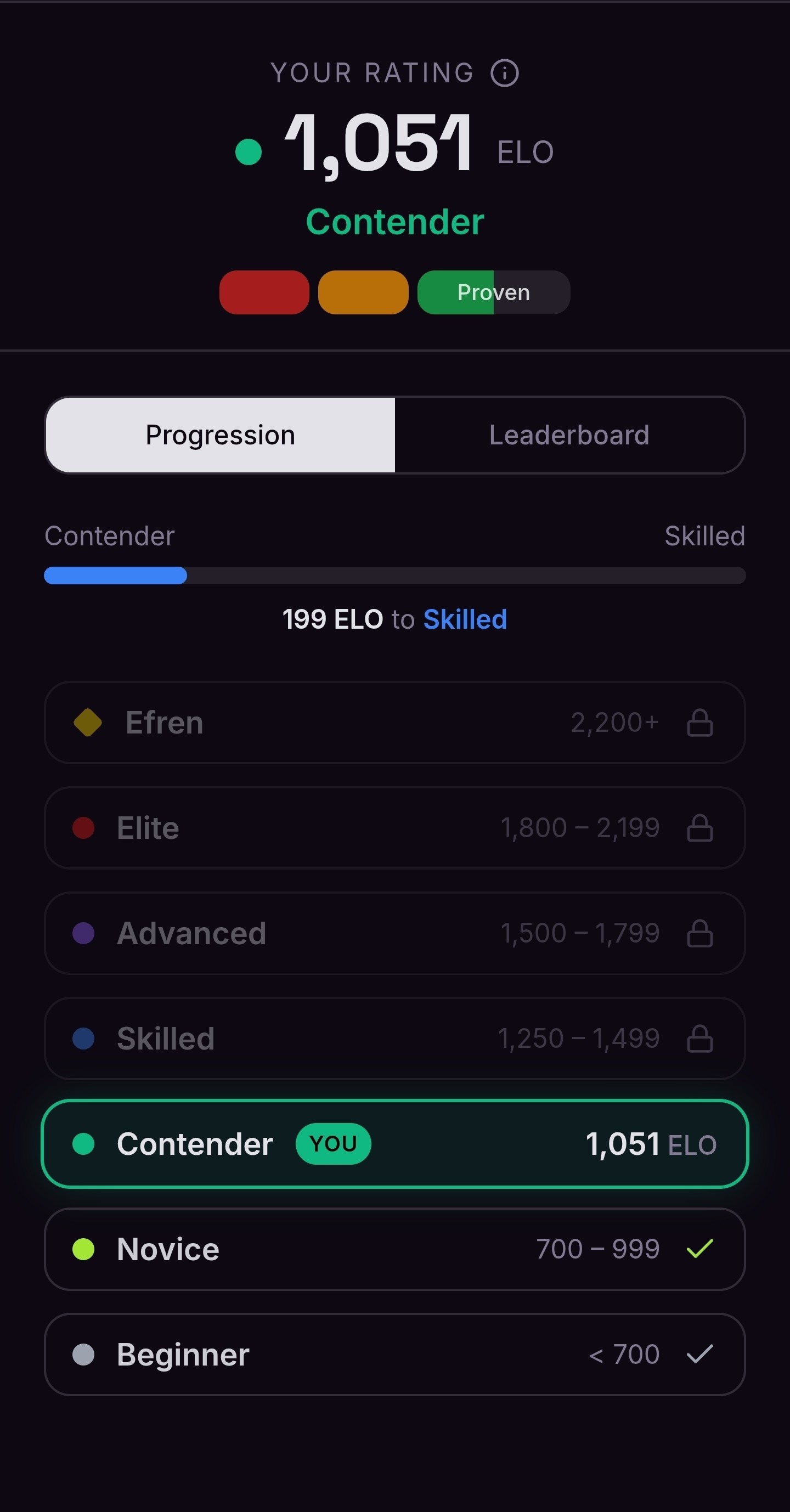 Your pool rating with tier ladder and Robustness score